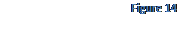 Text Box: Figure 14 