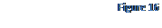Text Box: Figure 16 