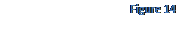 Text Box: Figure 14 