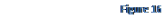 Text Box: Figure 16 